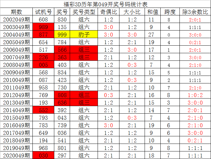 福彩3D预测出号，理性与技巧的平衡