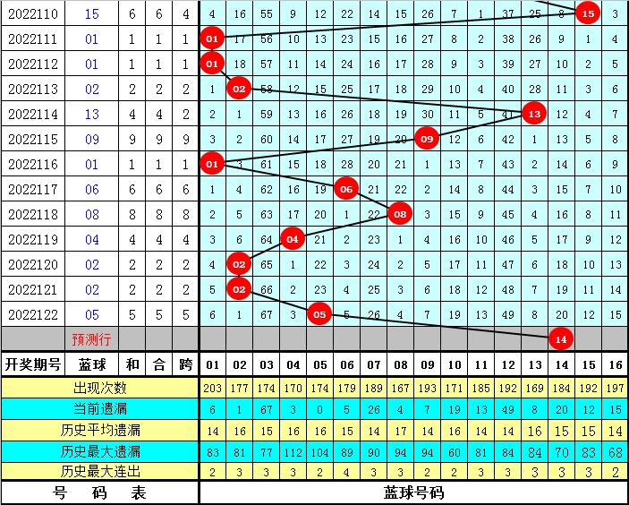 福彩双色球2022123期开奖揭秘，梦想与幸运的碰撞