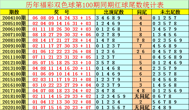 探索双色球近100期走势，数字背后的奥秘与趋势分析