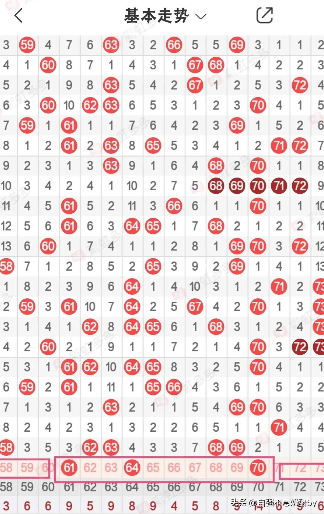 福彩快乐8综合走势图，理性投注的智慧之选