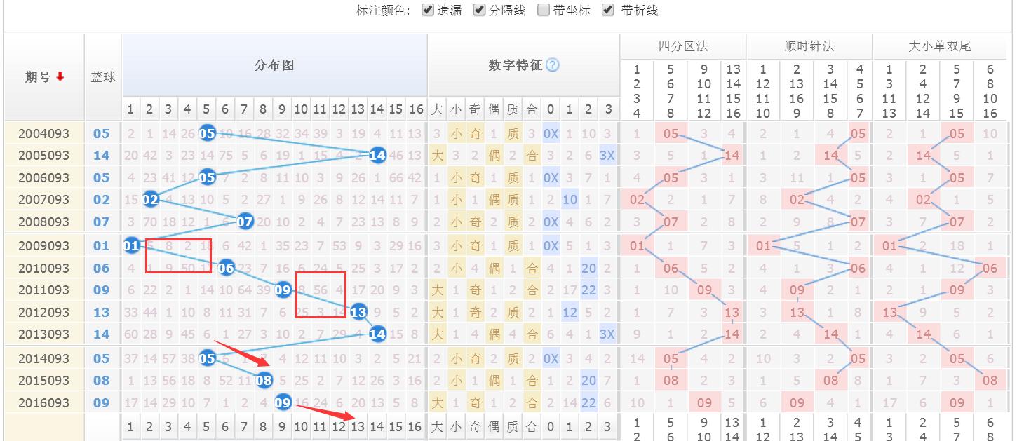 揭秘093期双色球历史开奖结果，数字背后的幸运与奇迹