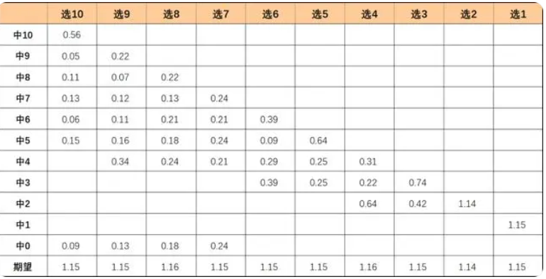 福利彩票3加1玩法奖金揭秘，中奖概率与奖金数额全解析