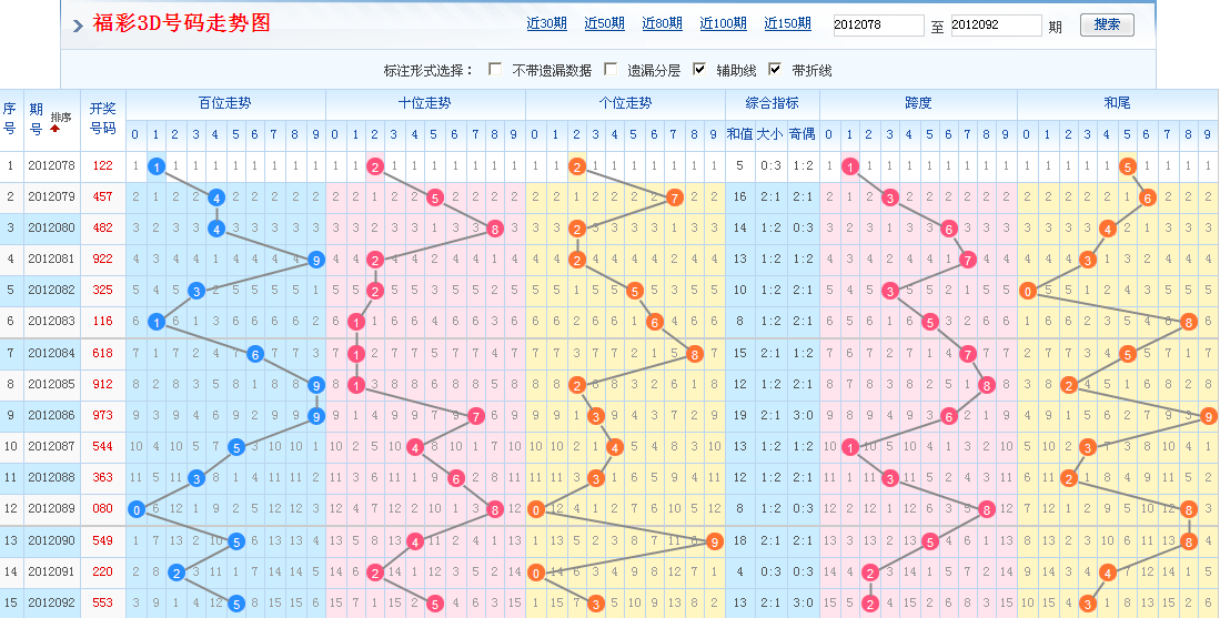 3D天天彩图，丹东的魅力与魅力背后的故事