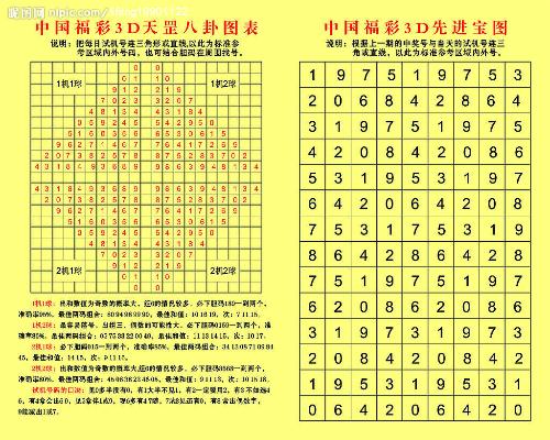 今晚揭晓，3D彩票的神秘数字