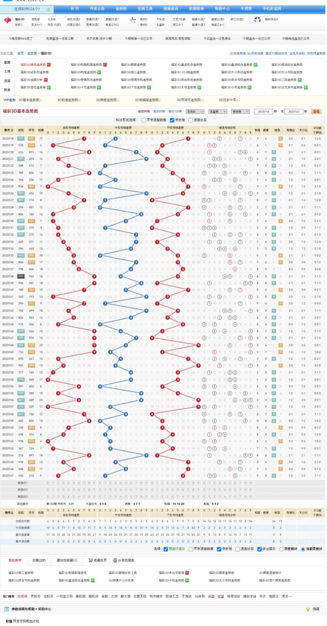 3D即时开奖结果走势图，透视数字游戏的未来趋势