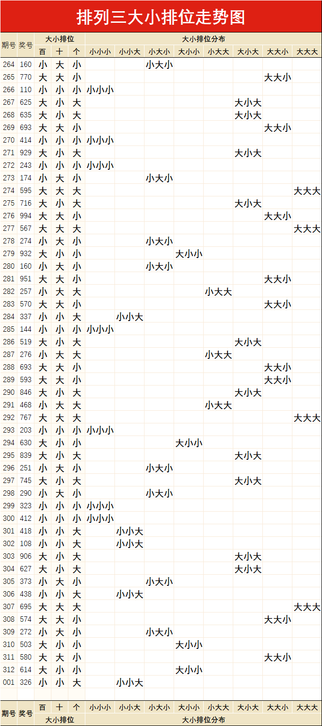 排列三走势图综合版，南方双彩的智慧之选