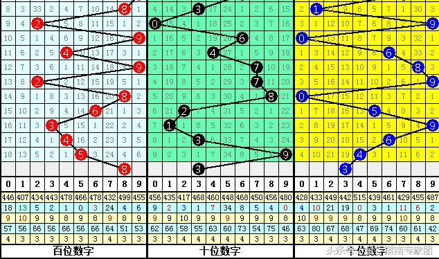 数字彩票智慧