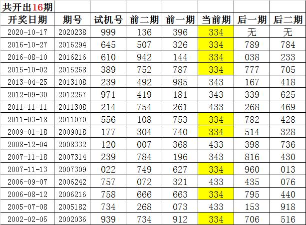 今晚结果公布时间