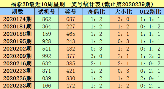 3D试机号查询，今晚开奖结果与杀码策略