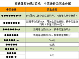 福利彩票36选7中4个号码的奖金计算与玩法解析