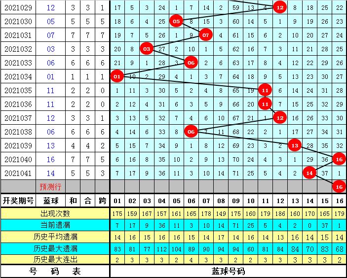 福利双色球，每周星期二，见证幸运的奇迹