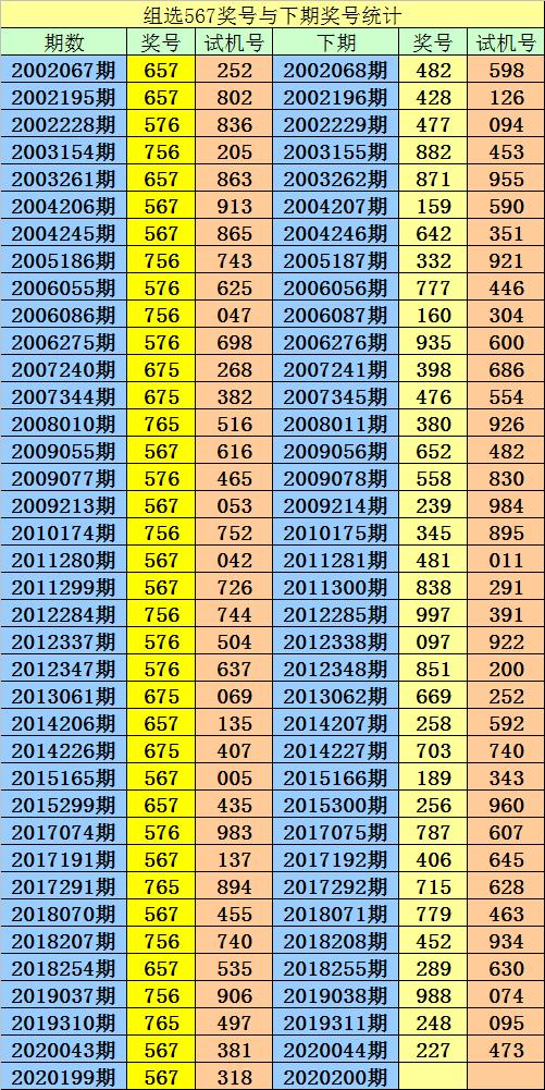 福利双色球走势图，透视数字背后的幸运密码