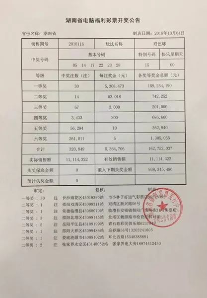 福利彩双色球，历史轨迹与开奖记录的深度剖析