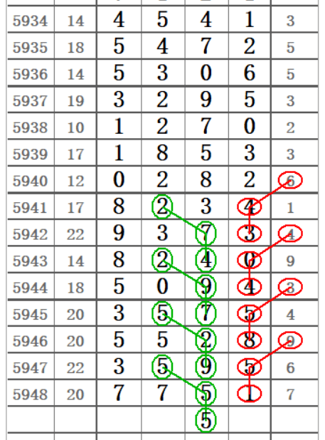 排列五号码