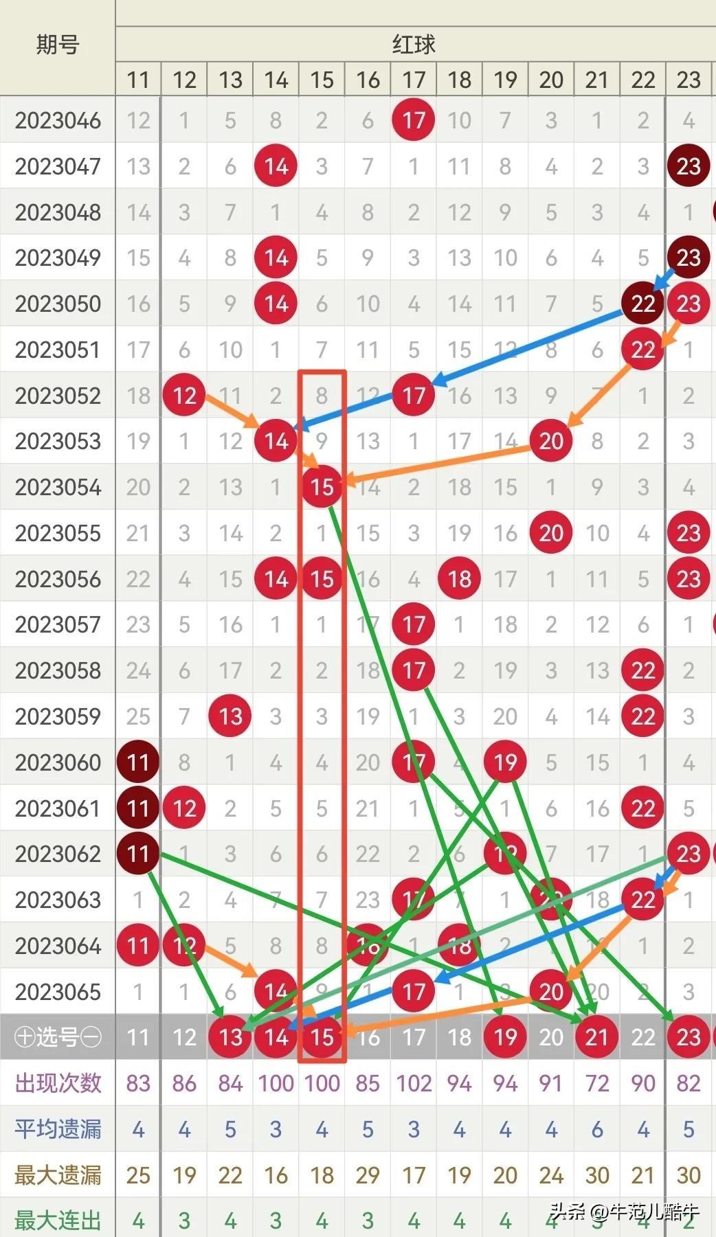 探索双色球最新走势图，揭秘开奖背后的数字奥秘