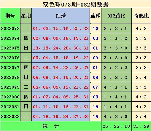 最新双色球走势图012，深度解析与未来预测