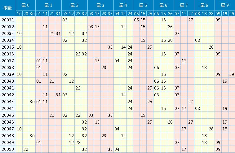 最新双色球走势图解析，洞悉数字背后的奥秘