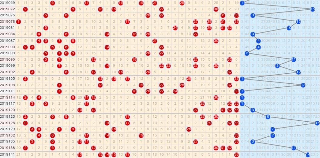 探索双色球最新走势图，图感与策略的完美融合