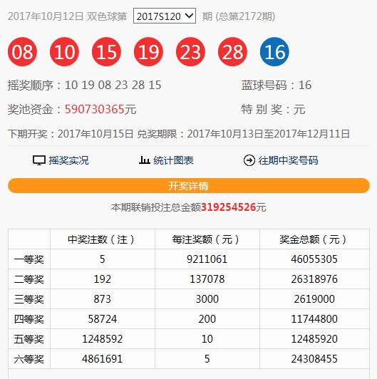 最新双色球走势图解析，天天盈球的智慧投注策略