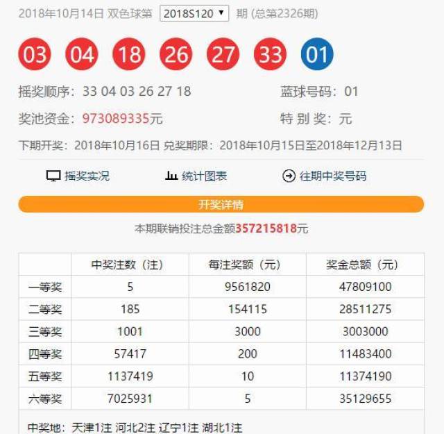 探索双色球最新走势，牛彩网中奖对照表解析