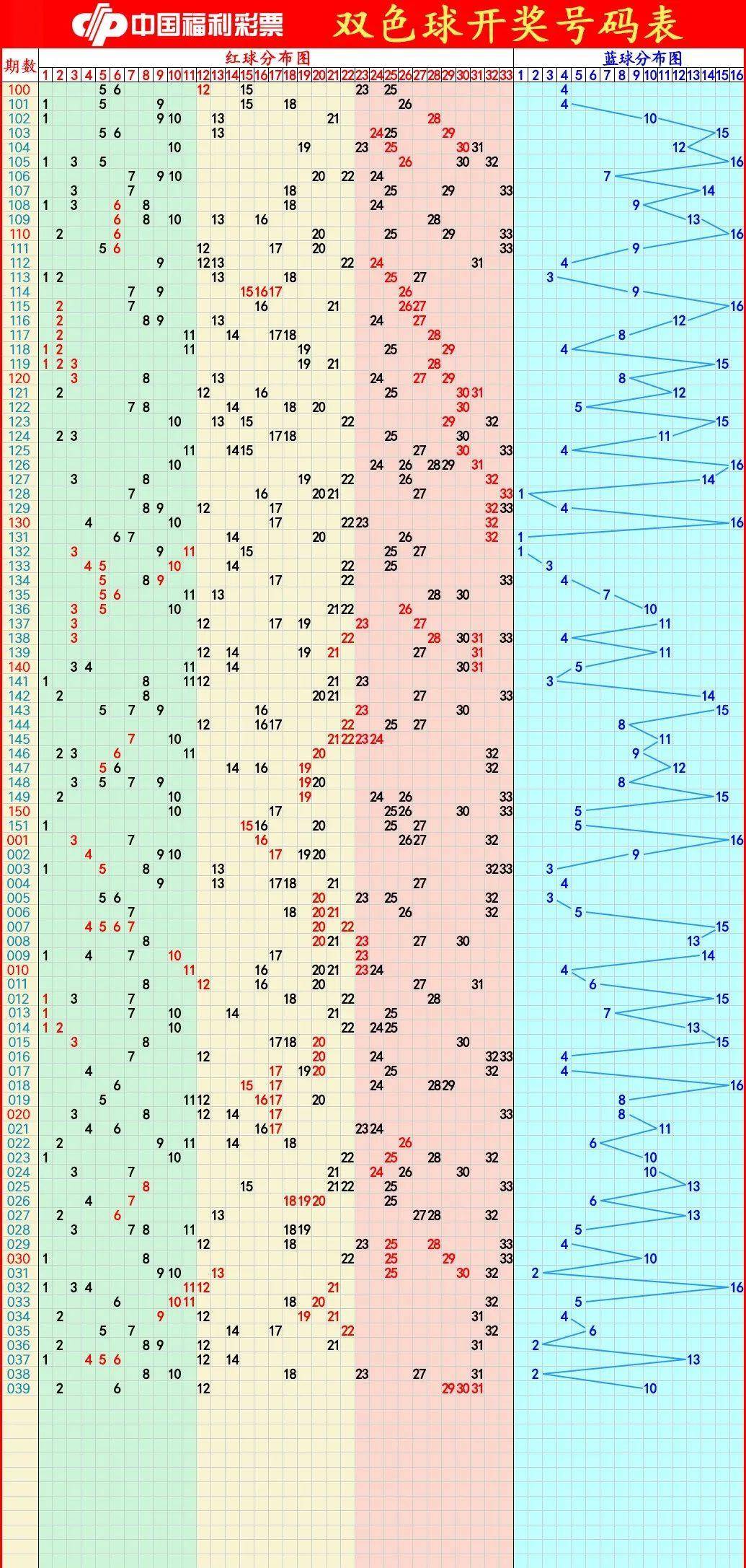 最新双色球走势图解析，彩经网数据背后的秘密