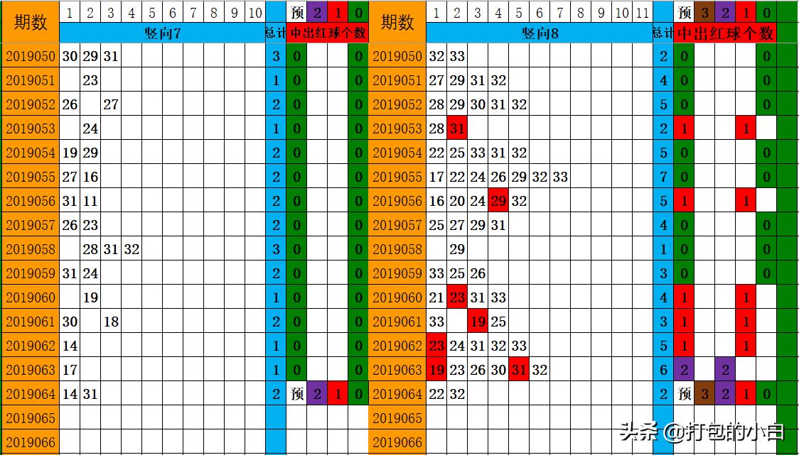 揭秘双色球第30期开奖结果，幸运数字的背后与期待