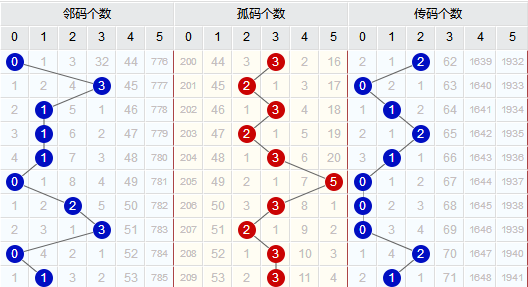 体彩排列五综合走势图与体彩大乐透，理性投注，乐在其中