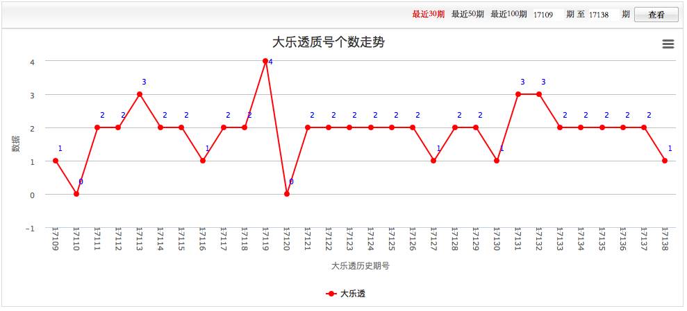 解析体彩排列五综合走势图，号码51775的奥秘