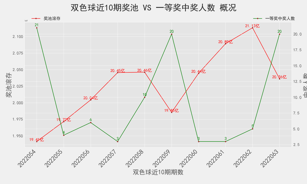 双色球开奖，双开奖号码与双包策略的深度解析