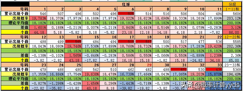 今日双色球开奖结果查询全攻略，揭秘幸运数字的奥秘