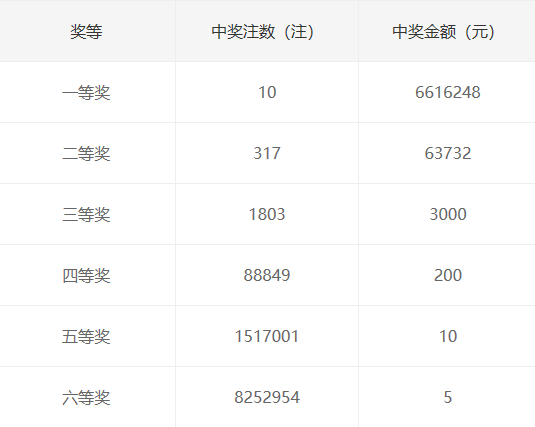 2021147期双色开奖结果揭晓，幸运数字的奇妙组合