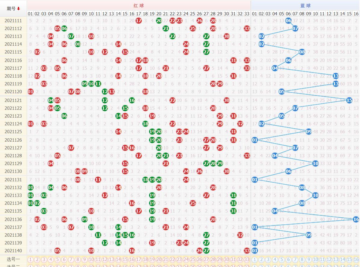 11月1日双色开奖结果查询，揭秘幸运数字的奥秘
