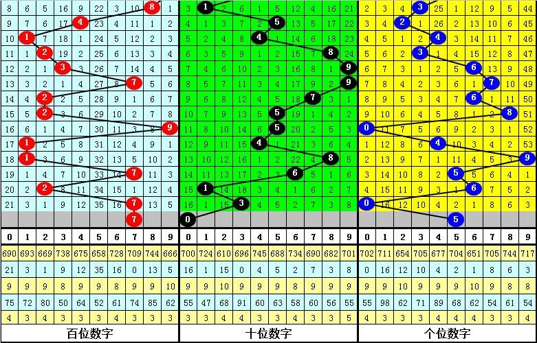 福彩3D 21219期开机号，揭秘数字背后的幸运与希望