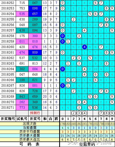 福彩3D 269开机号，探索数字背后的幸运与智慧