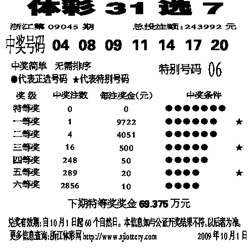 探索体彩31选7，揭秘开奖结果查询表的奥秘