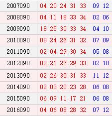 双色球090期