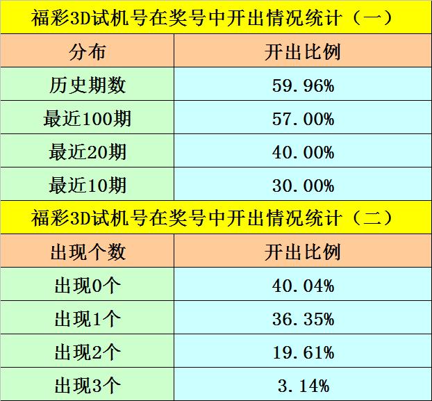 探索3D彩票的奥秘，最近100期试机号与关注码的深度解析