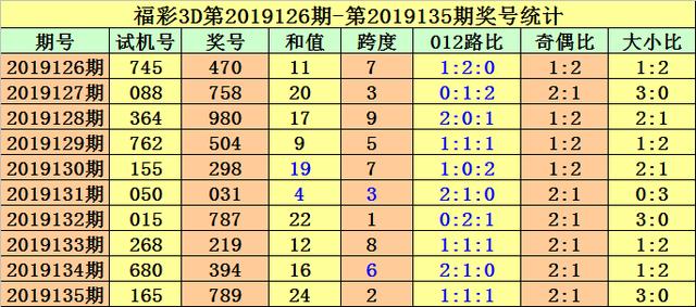 福彩3D，试机号、关注号与金码的奥秘