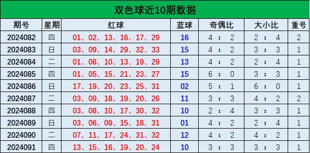 双色球预测，科学理性分析，打造精准选号策略