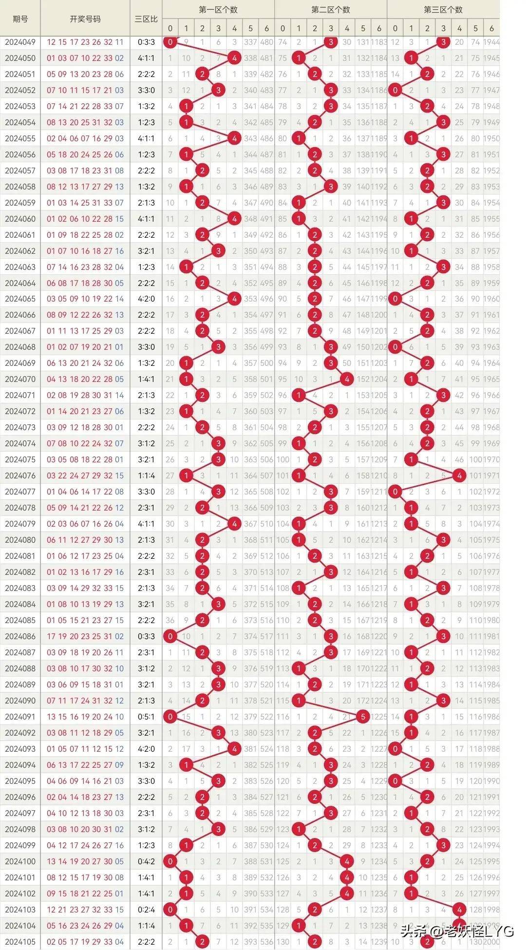 2021年双色球85期，梦想与幸运的碰撞