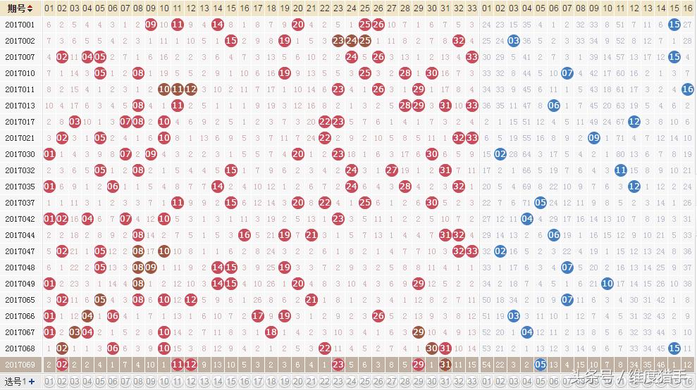 双色球新浪基本走势图解析，洞悉数字背后的奥秘