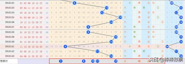 福彩双色球，理性预测与号码推荐的艺术