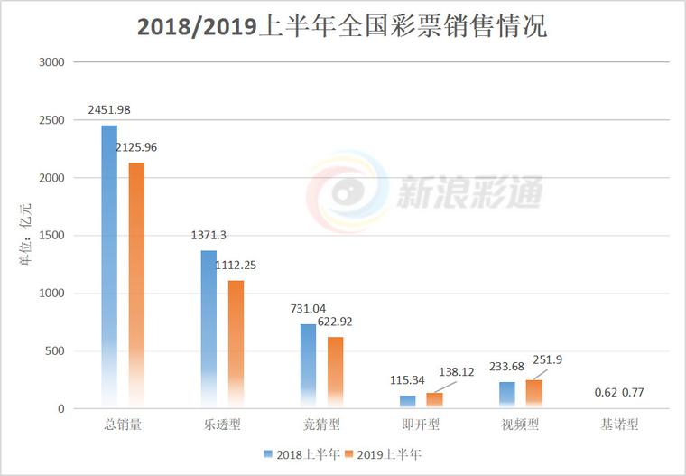 解锁体彩排三