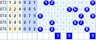 探索体彩排三走势图，连线彩经网下的数字奥秘