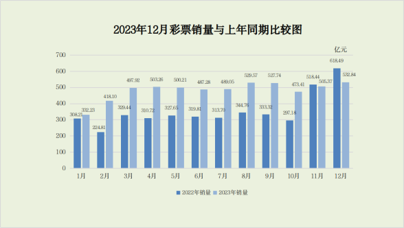 理性看待体彩排三走势图带连线与彩票的娱乐性