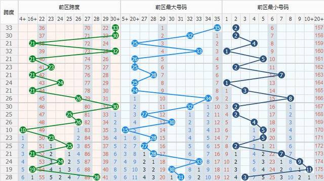 探索体彩排三走势图，揭秘带连线跨度的奥秘