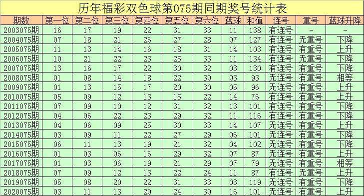 双色球21075期开奖揭秘，数字背后的幸运与期待