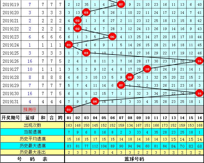 探索双色球历史走势，浙江风采下的数字奥秘