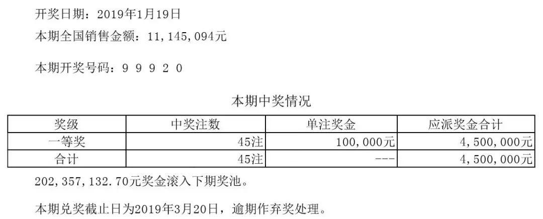 今日超级大乐透开奖结果揭晓，排列5的惊喜与期待