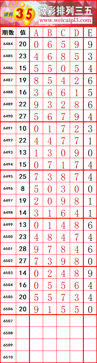 排列5开奖号码长条，数字背后的奥秘与乐趣